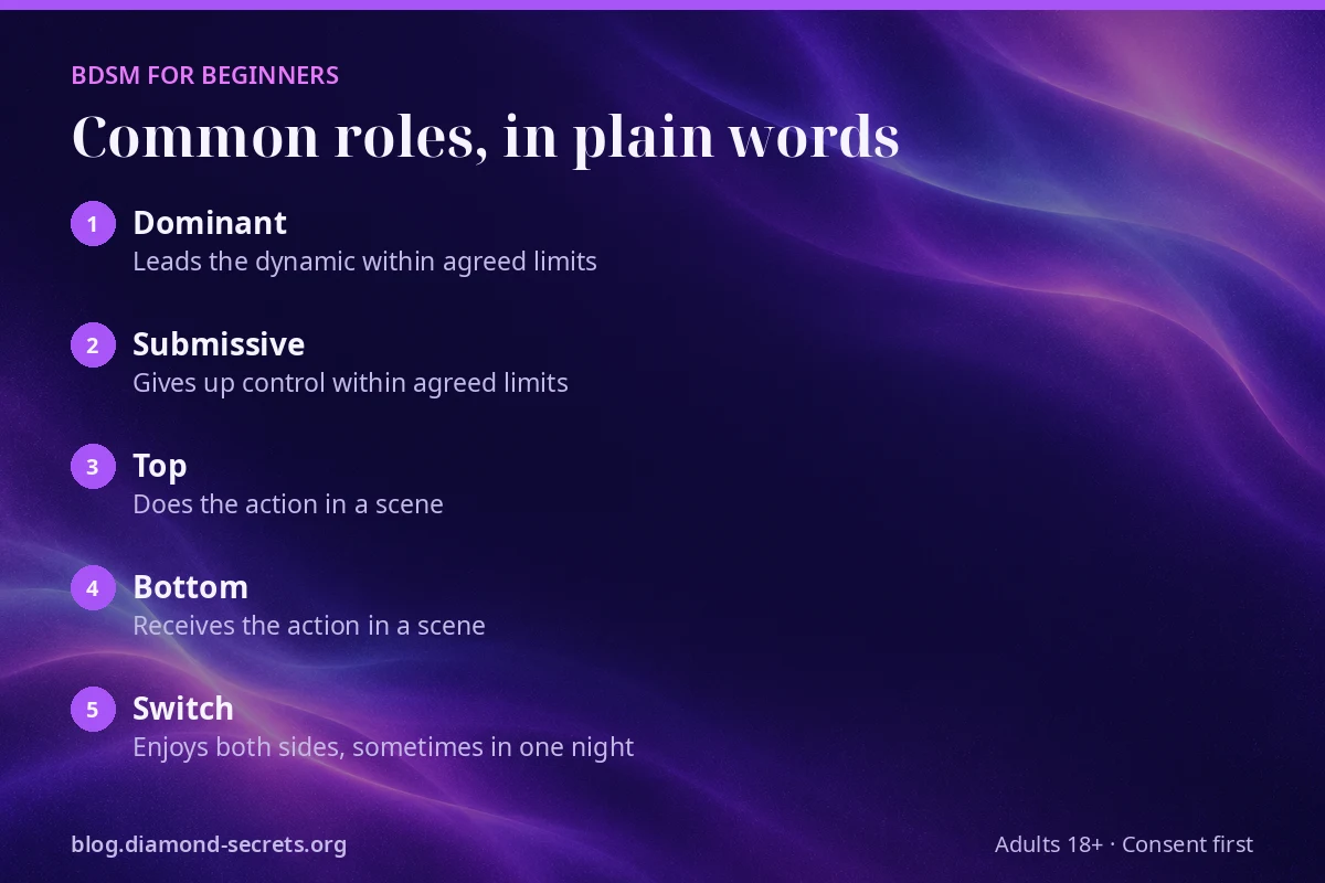 Chart explaining dominant, submissive, top, bottom and switch roles in BDSM for beginners