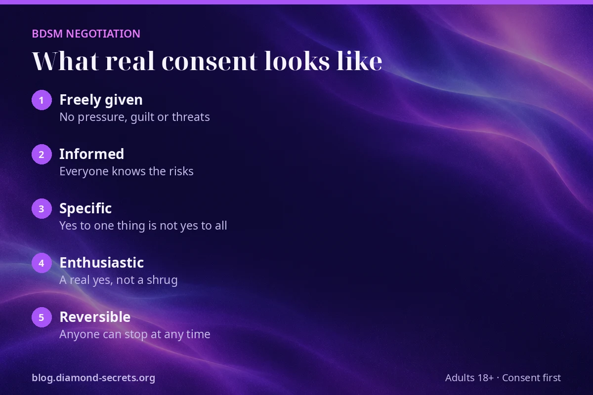 Five qualities of consent every BDSM negotiation should produce