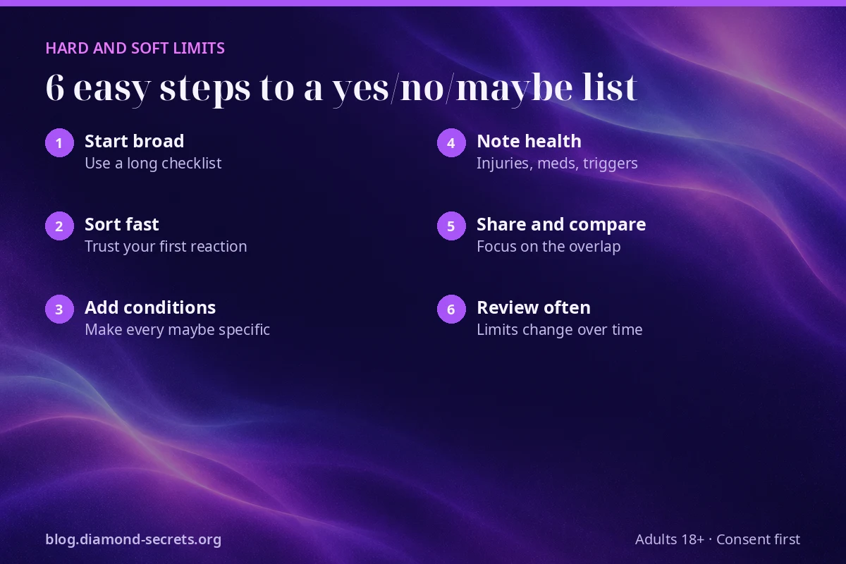 Six easy steps to build a yes, no, maybe list of hard and soft limits