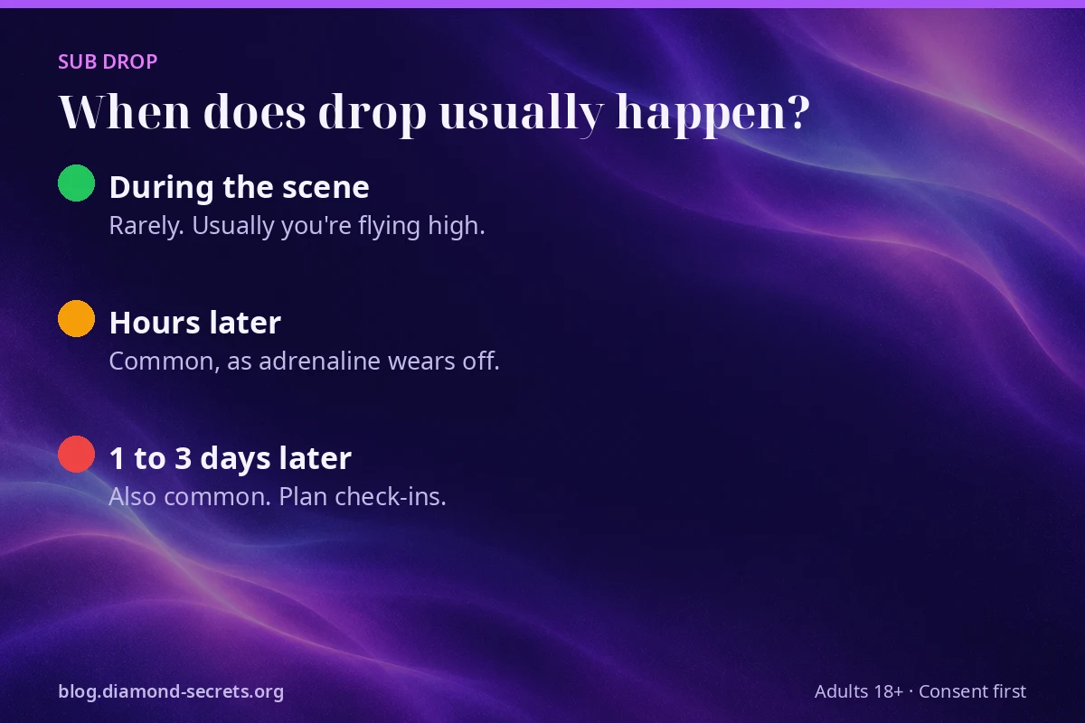 Timeline showing when sub drop usually happens after a scene