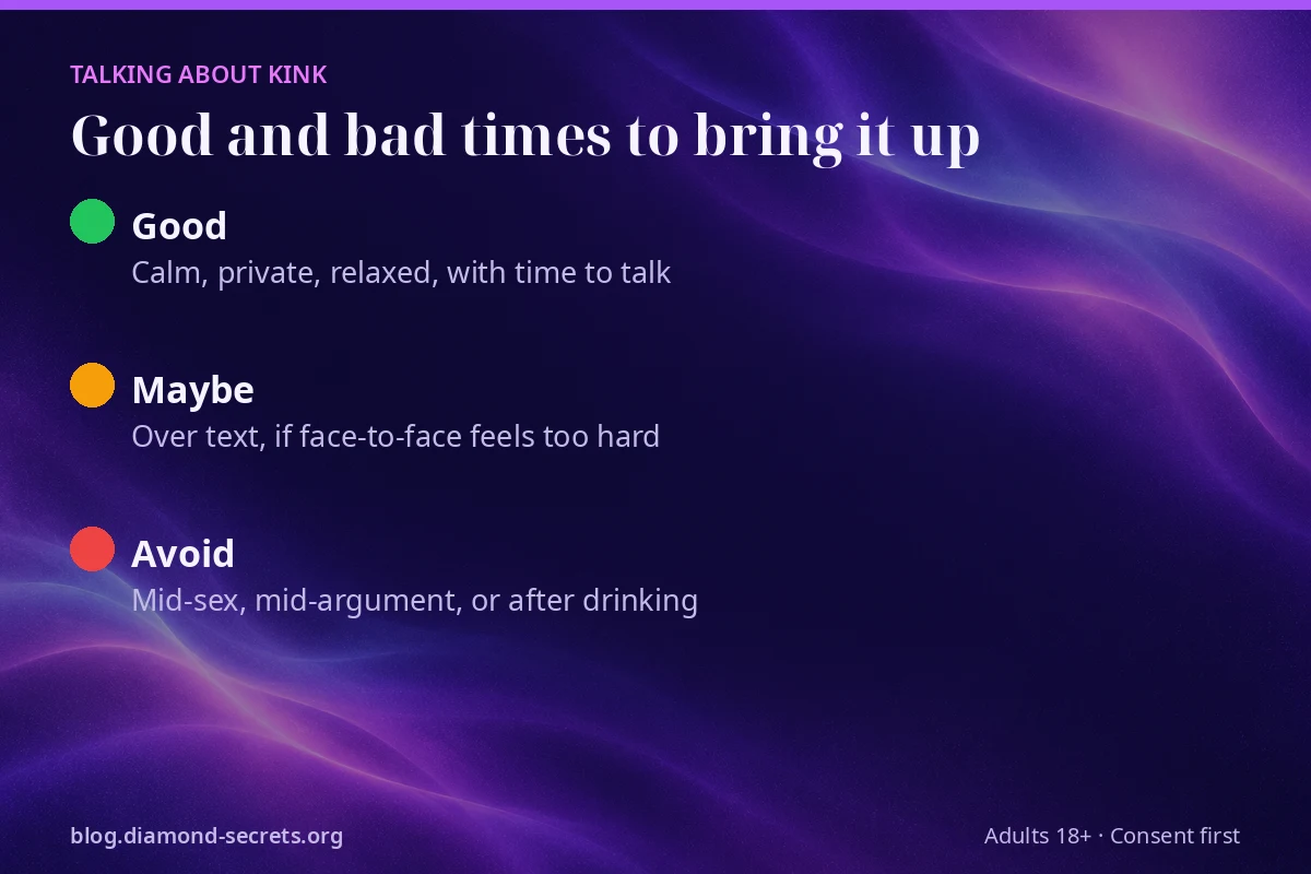 Chart showing good, okay and bad times for talking about kink with a partner